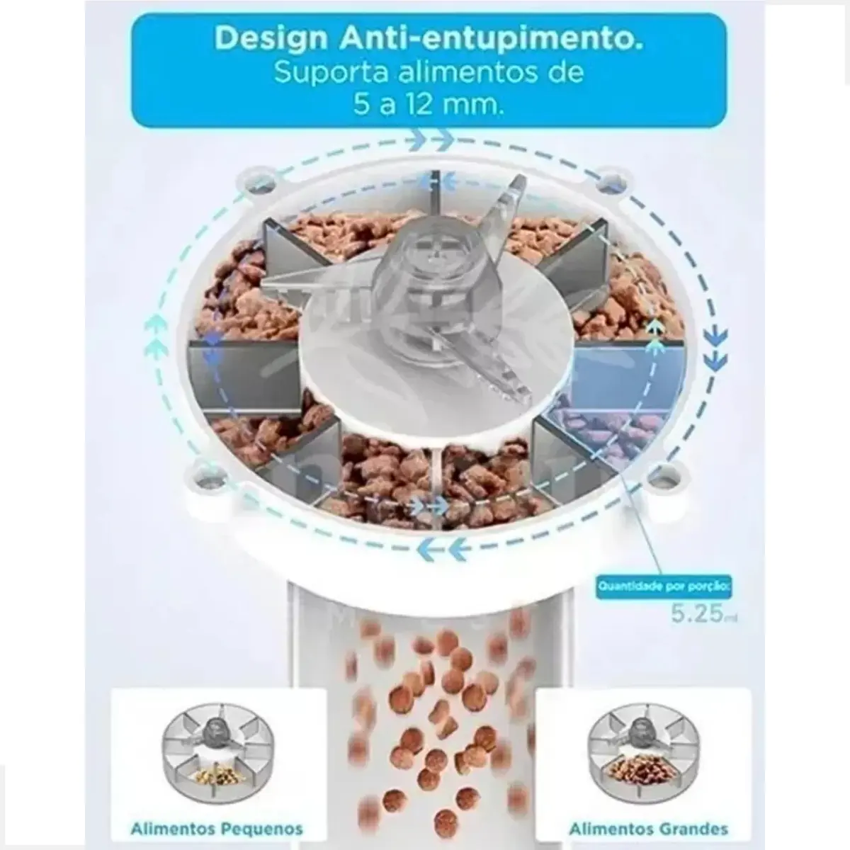 Detalhe do painel LCD do alimentador automático programável, com botões físicos de configuração
